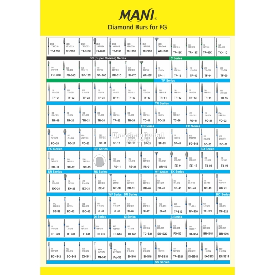 Mũi Khoan Mani - Mã Màu Vàng 